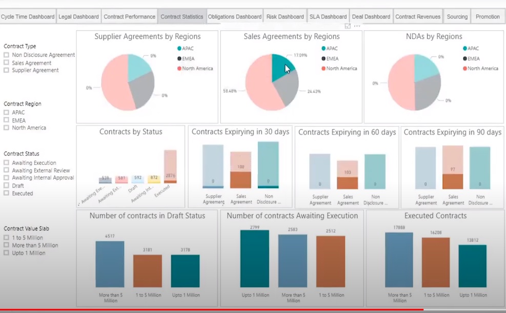 Best Buy Deploys the Icertis Contract Management Platform to Digitally ...