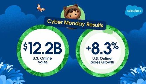 Salesforce Cyber Monday US Sales Results