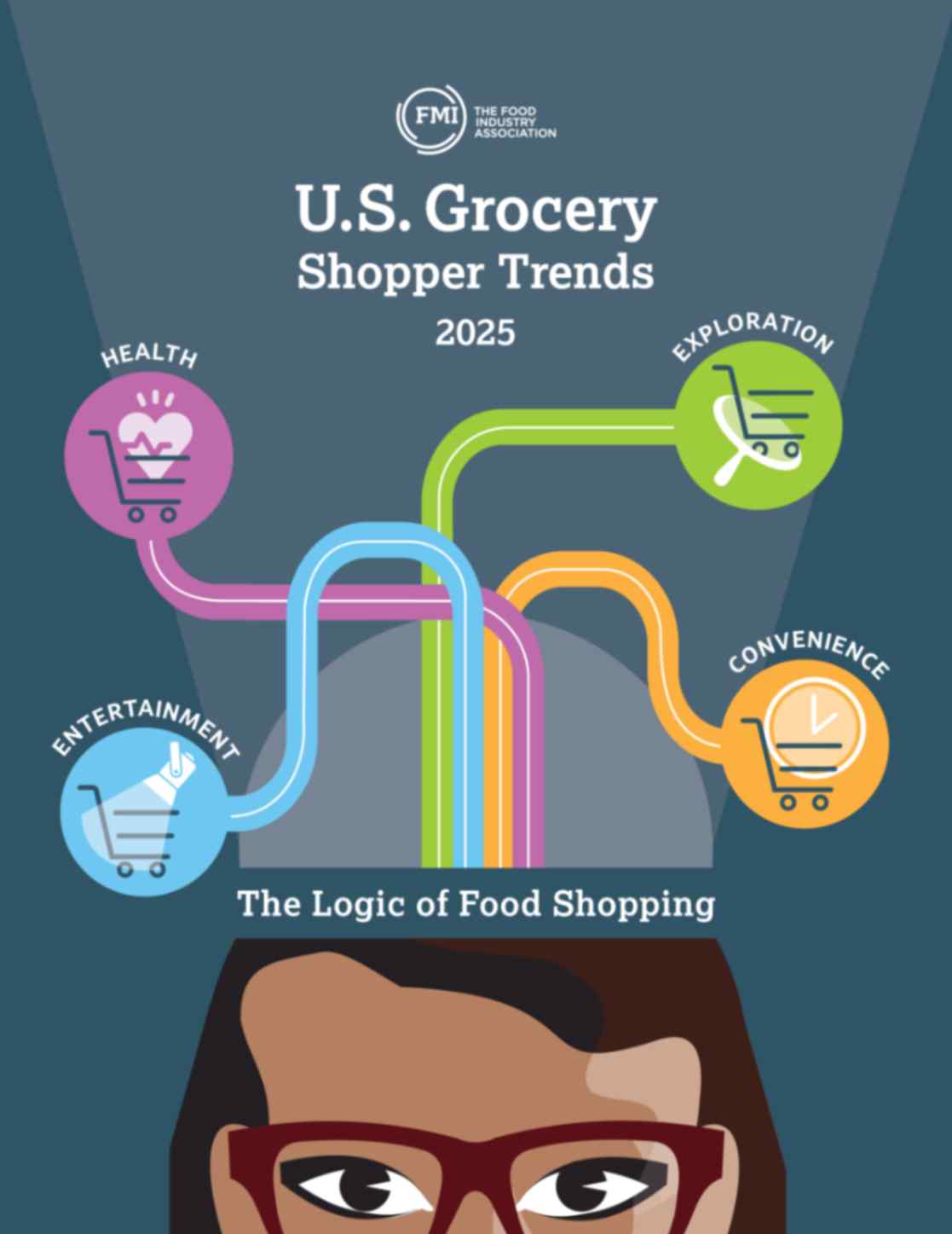 FMI Unveils Key Trends Shaping the Future of Food Shopping: Consumer ...